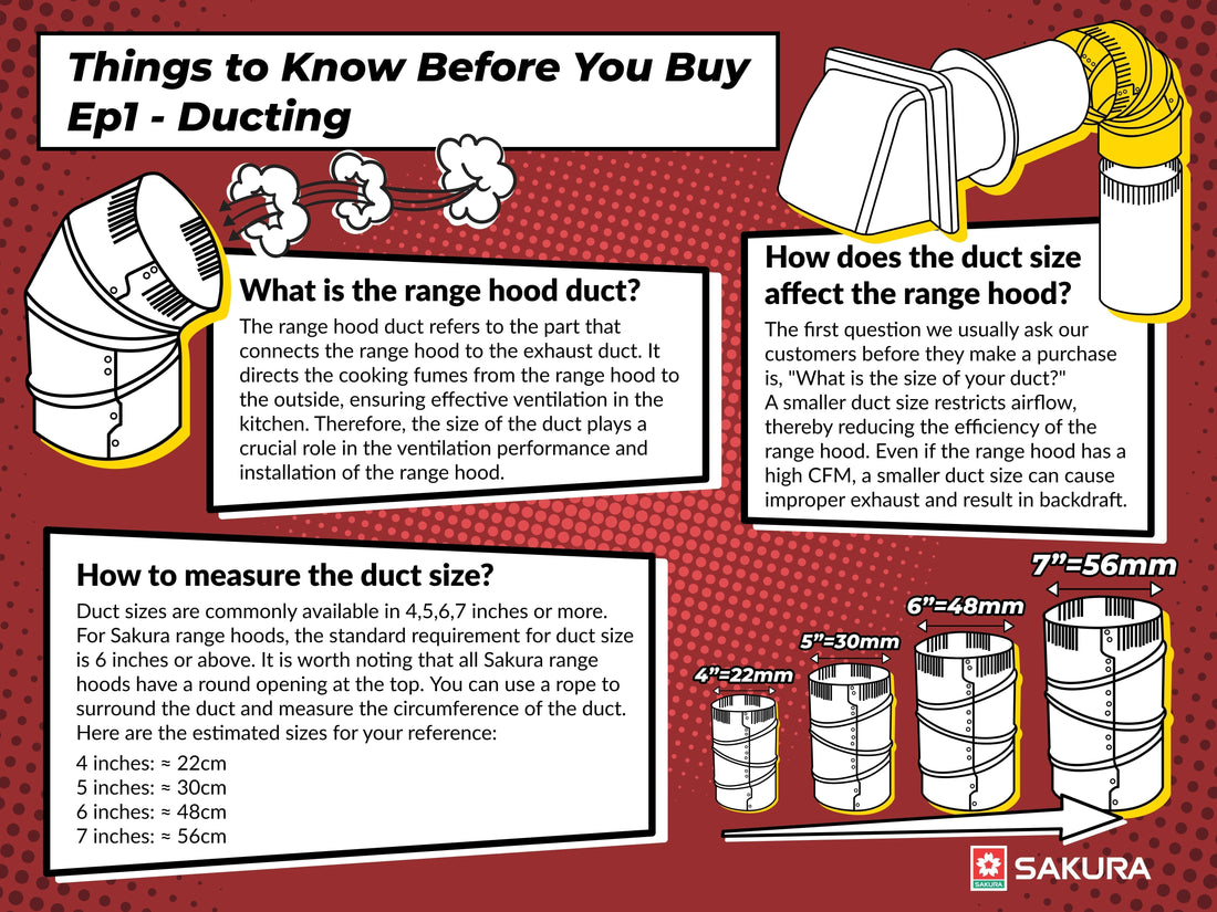 Things to Know Before You Buy Range Hood |Ducting
