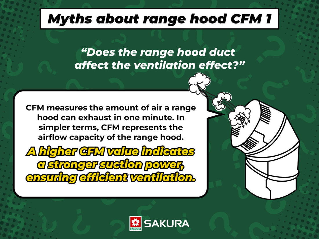 Understanding Range Hoods | What is CFM?