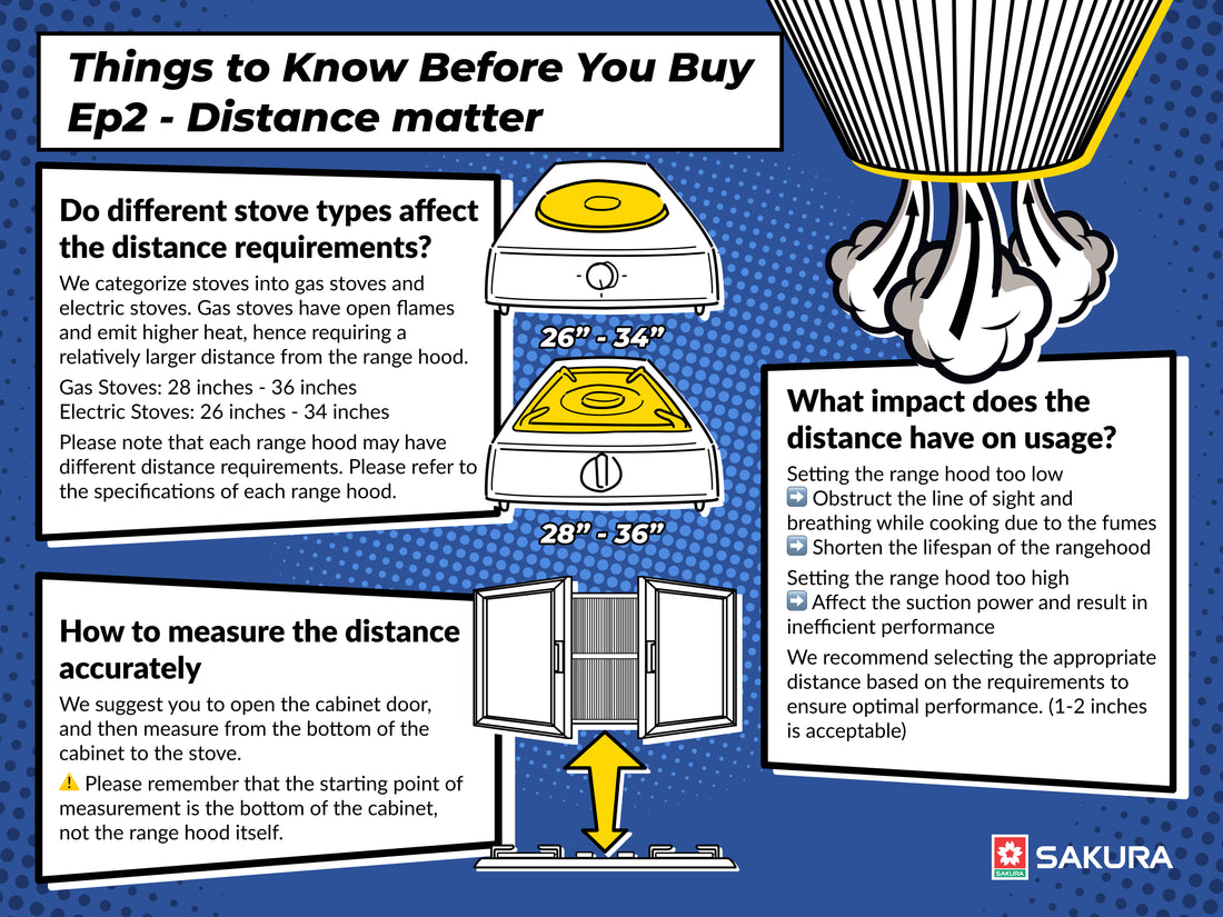 Things to know before you buy Range Hood ｜ Distance Matters