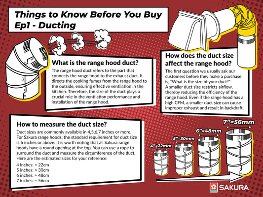 Things to Know Before You Buy Range Hood ｜Ducting